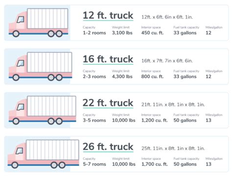 box truck weight distribution|how much does a box truck weigh.